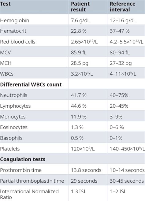 white blood cell differential count pdf